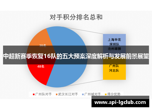 中超新赛季恢复16队的五大预案深度解析与发展前景展望