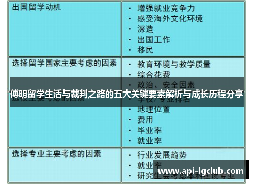 傅明留学生活与裁判之路的五大关键要素解析与成长历程分享