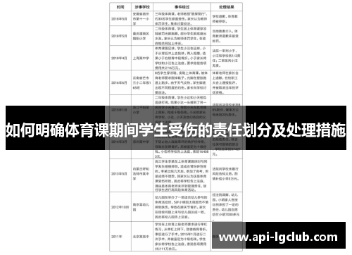 如何明确体育课期间学生受伤的责任划分及处理措施