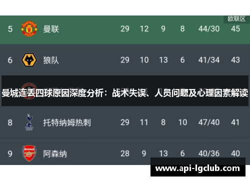 曼城连丢四球原因深度分析：战术失误、人员问题及心理因素解读