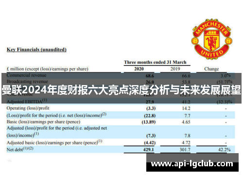 曼联2024年度财报六大亮点深度分析与未来发展展望