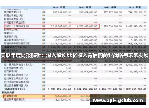 曼联年度财报解析：深入解读66亿收入背后的商业战略与未来发展