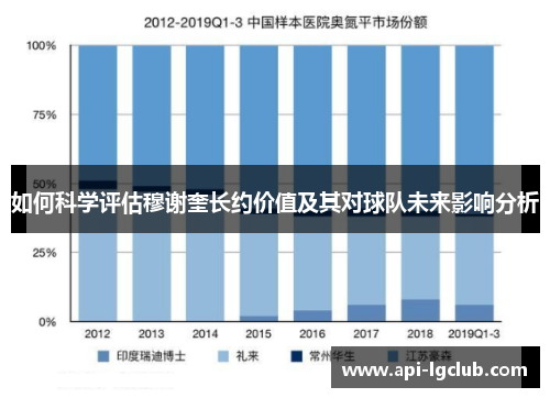 如何科学评估穆谢奎长约价值及其对球队未来影响分析