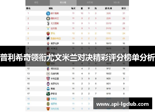 普利希奇领衔尤文米兰对决精彩评分榜单分析