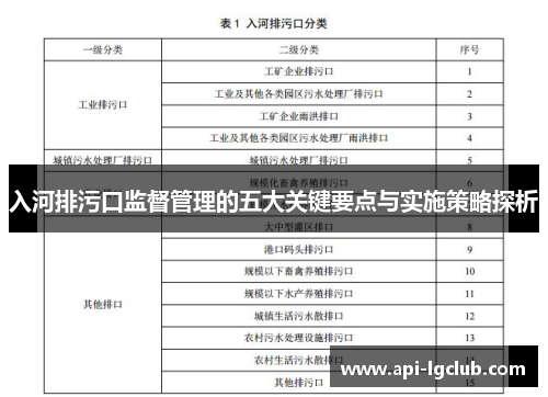 入河排污口监督管理的五大关键要点与实施策略探析