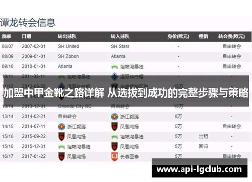 加盟中甲金靴之路详解 从选拔到成功的完整步骤与策略