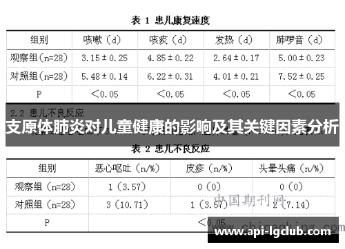 支原体肺炎对儿童健康的影响及其关键因素分析