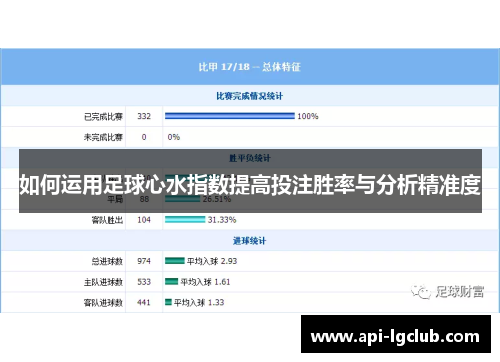 如何运用足球心水指数提高投注胜率与分析精准度