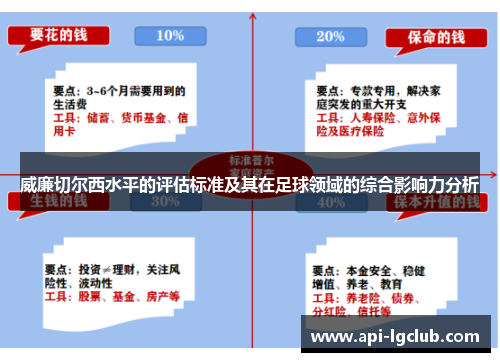 威廉切尔西水平的评估标准及其在足球领域的综合影响力分析