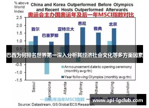 巴西为何排名世界第一深入分析其经济社会文化等多方面因素