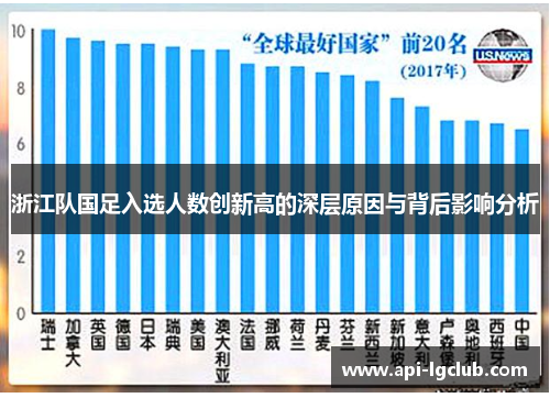 浙江队国足入选人数创新高的深层原因与背后影响分析
