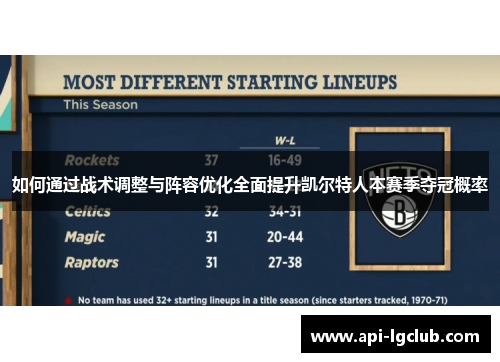 如何通过战术调整与阵容优化全面提升凯尔特人本赛季夺冠概率