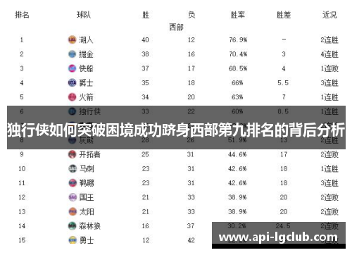 独行侠如何突破困境成功跻身西部第九排名的背后分析