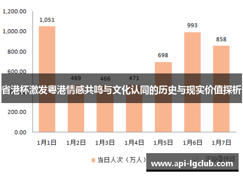 省港杯激发粤港情感共鸣与文化认同的历史与现实价值探析