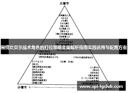 围绕坎贝尔战术角色的打位策略全面解析指南实践运用与配置方案