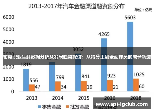 布克职业生涯数据分析及发展趋势探讨:从得分王到全面球员的成长轨迹 布克职业生涯数据分析及发展趋势探讨:从得分王到全面球员的成长轨迹