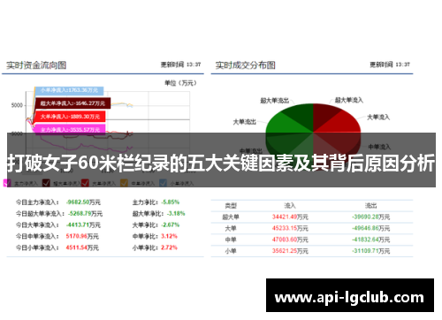 打破女子60米栏纪录的五大关键因素及其背后原因分析 打破女子60米栏纪录的五大关键因素及其背后原因分析