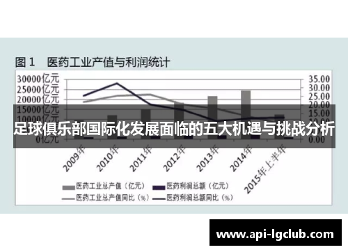 足球俱乐部国际化发展面临的五大机遇与挑战分析