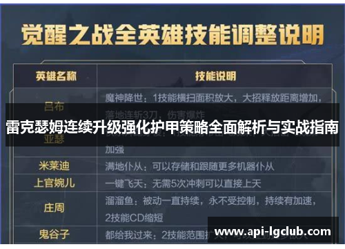 雷克瑟姆连续升级强化护甲策略全面解析与实战指南 雷克瑟姆连续升级强化护甲策略全面解析与实战指南