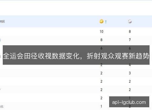 全运会田径收视数据变化，折射观众观赛新趋势